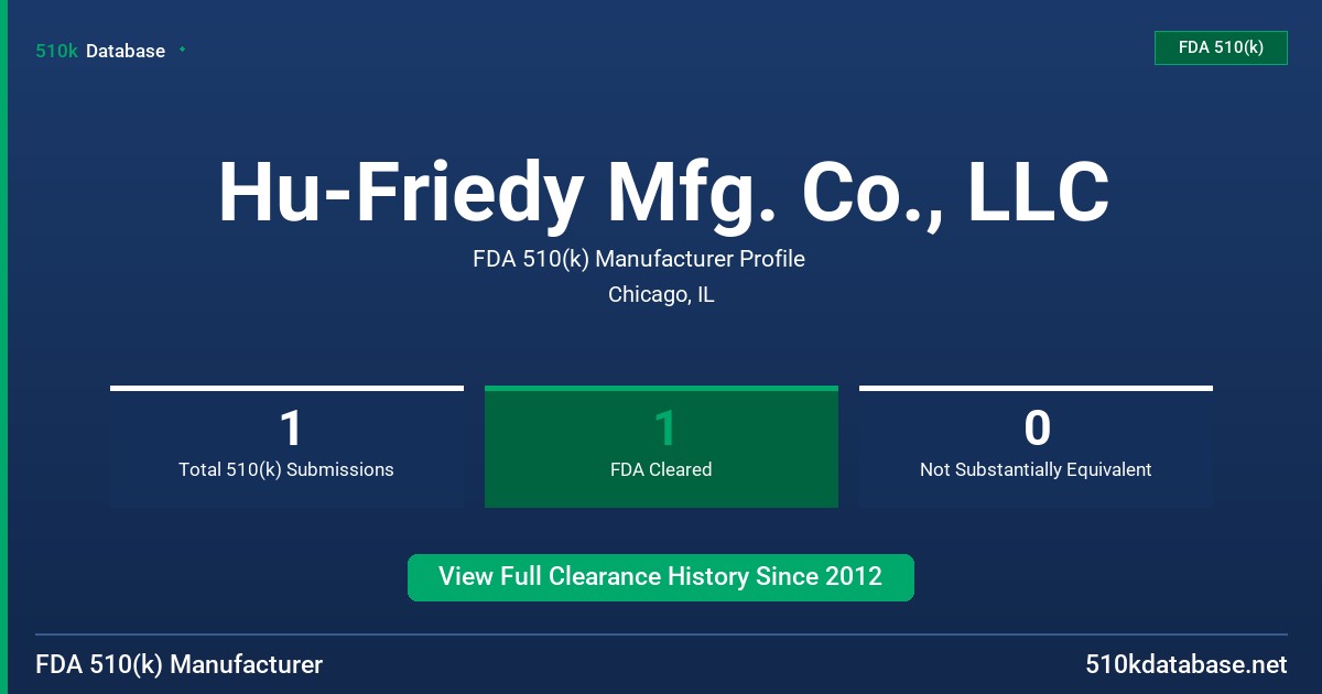 Hu-Friedy Mfg. Co., LLC FDA 510(k) Manufacturer Profile
