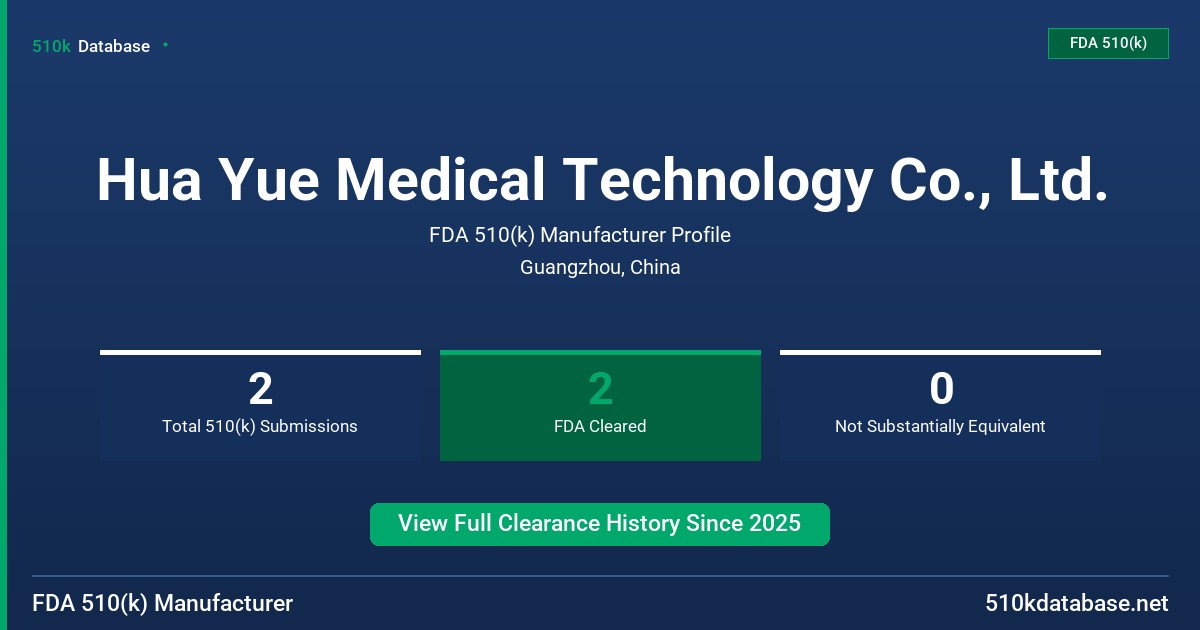 Hua Yue Medical Technology Co., Ltd. FDA 510(k) Manufacturer Profile