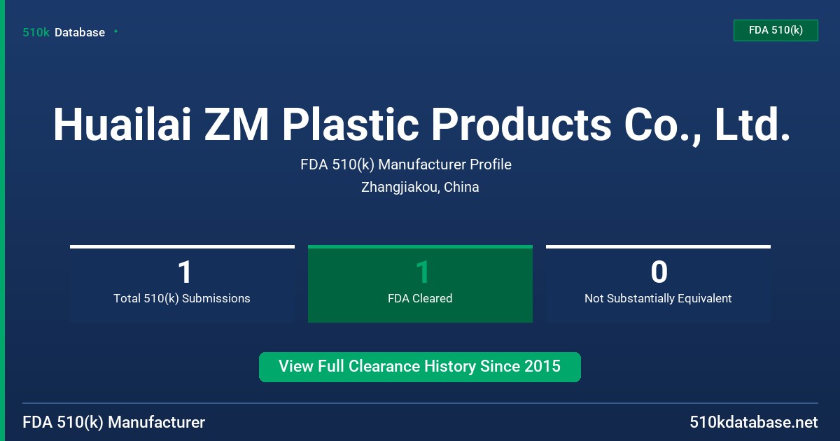 Huailai ZM Plastic Products Co., Ltd. FDA 510(k) Manufacturer Profile