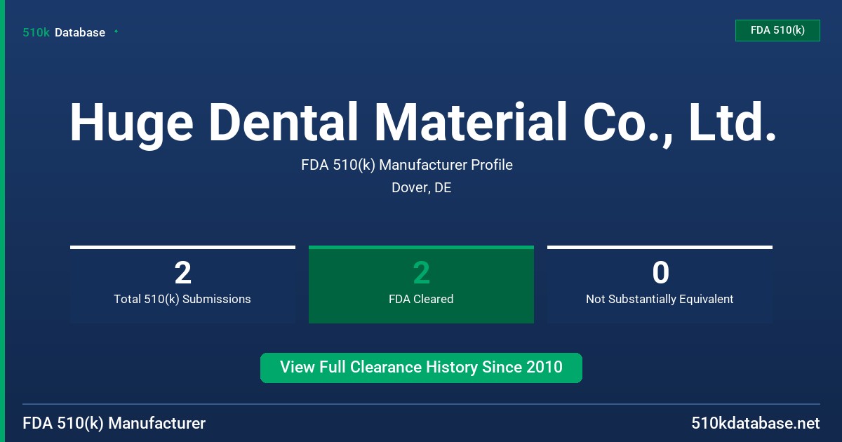 Huge Dental Material Co., Ltd. FDA 510(k) Manufacturer Profile