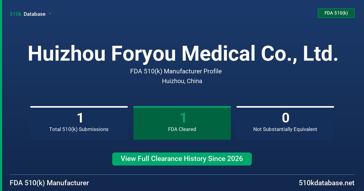 Huizhou Foryou Medical Co., Ltd. FDA 510(k) Manufacturer Profile