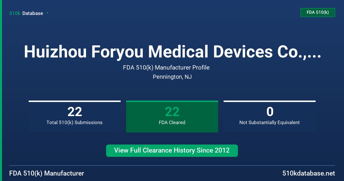 Huizhou Foryou Medical Devices Co., Ltd. FDA 510(k) Manufacturer Profile