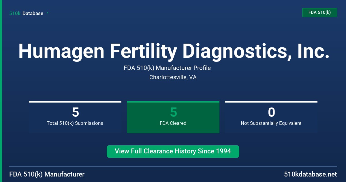 Humagen Fertility Diagnostics, Inc. FDA 510(k) Manufacturer Profile