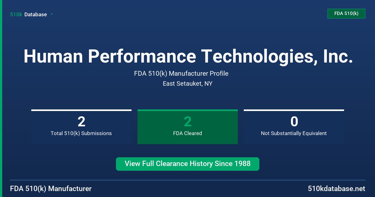 Human Performance Technologies, Inc. FDA 510(k) Manufacturer Profile