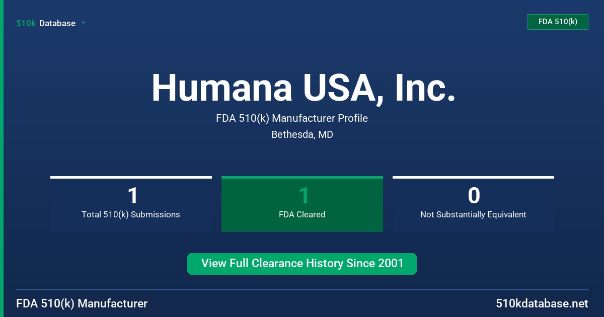 Humana USA, Inc. FDA 510(k) Manufacturer Profile