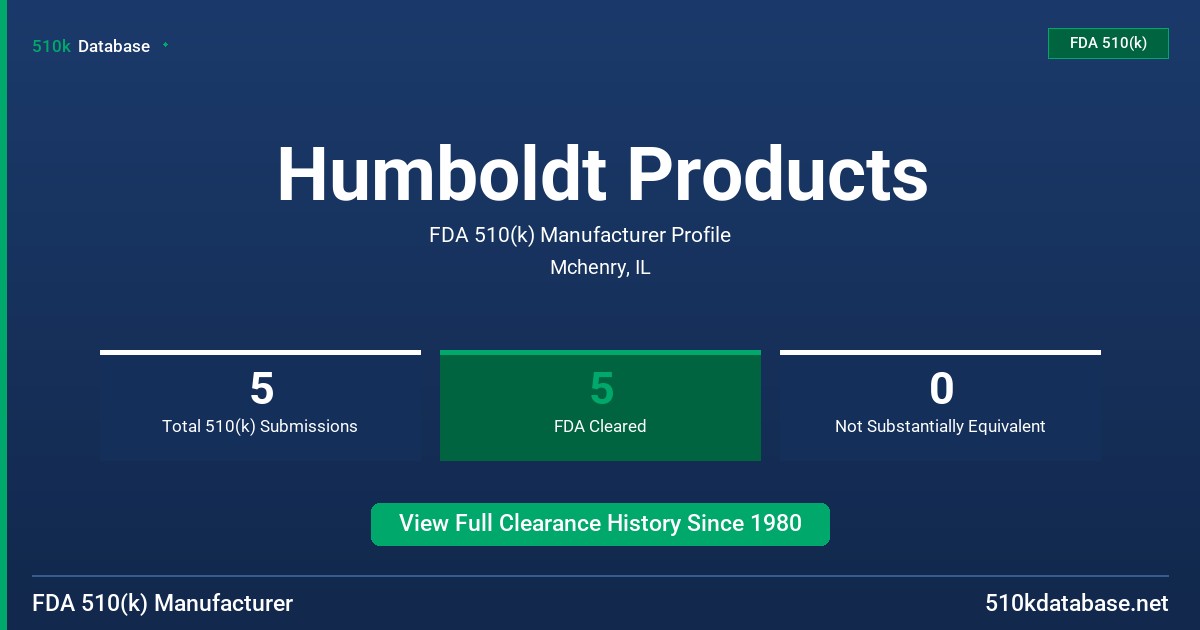 Humboldt Products FDA 510(k) Manufacturer Profile