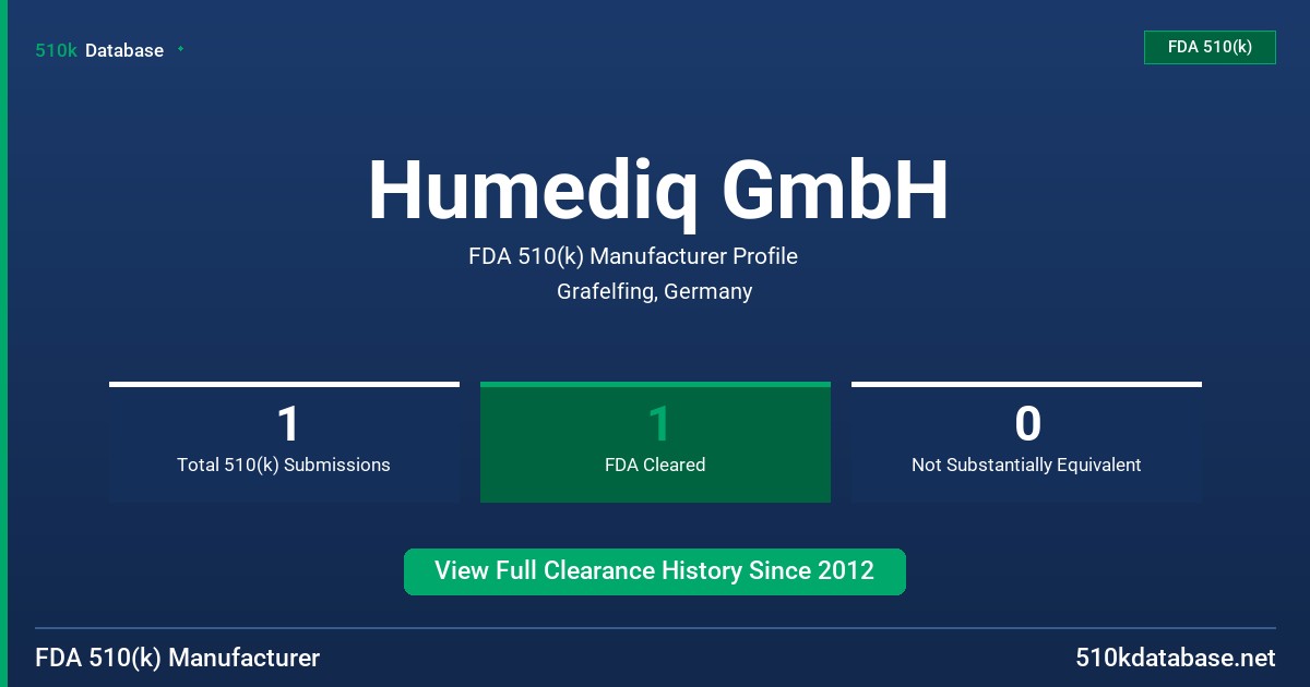 Humediq GmbH FDA 510(k) Manufacturer Profile