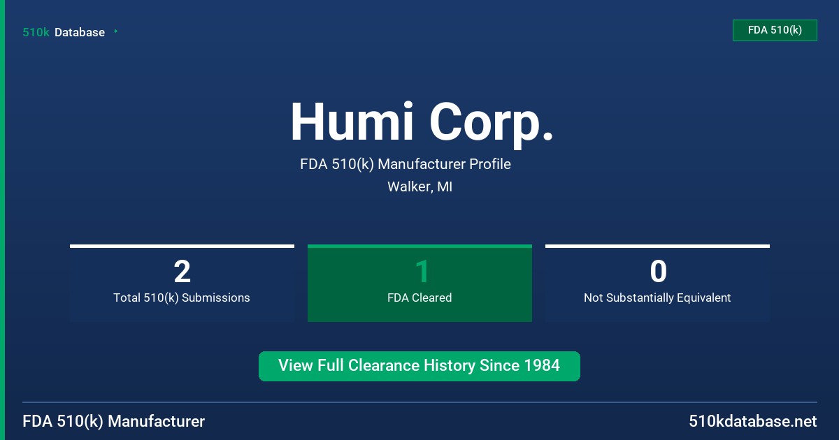Humi Corp. FDA 510(k) Manufacturer Profile