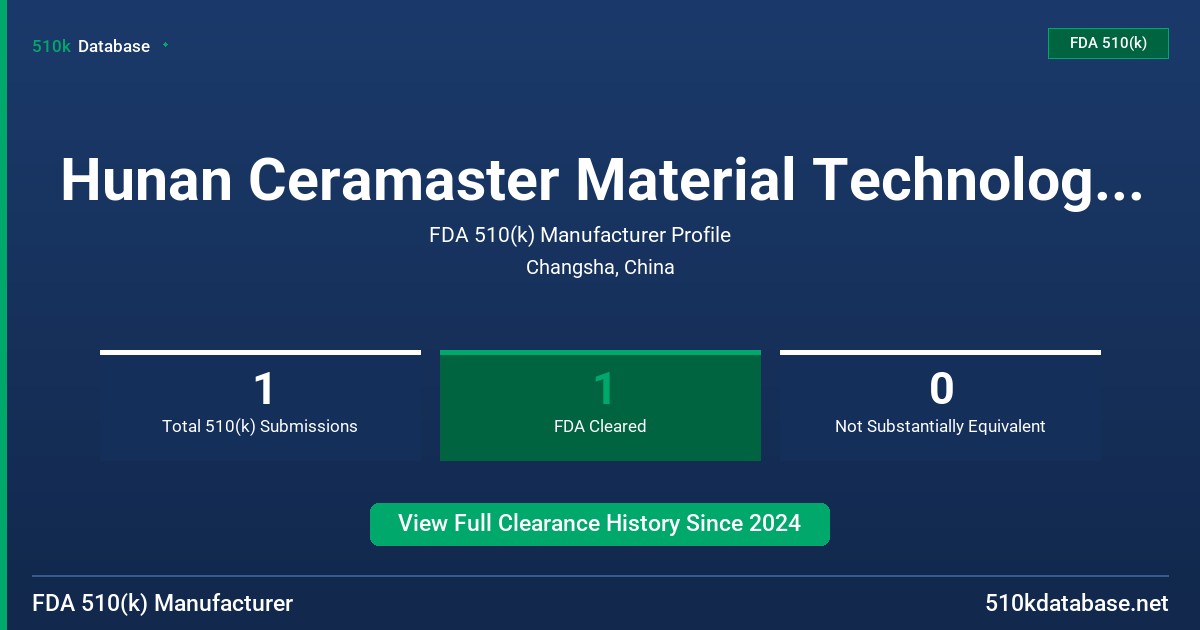 Hunan Ceramaster Material Technology Co., Ltd. FDA 510(k) Manufacturer Profile