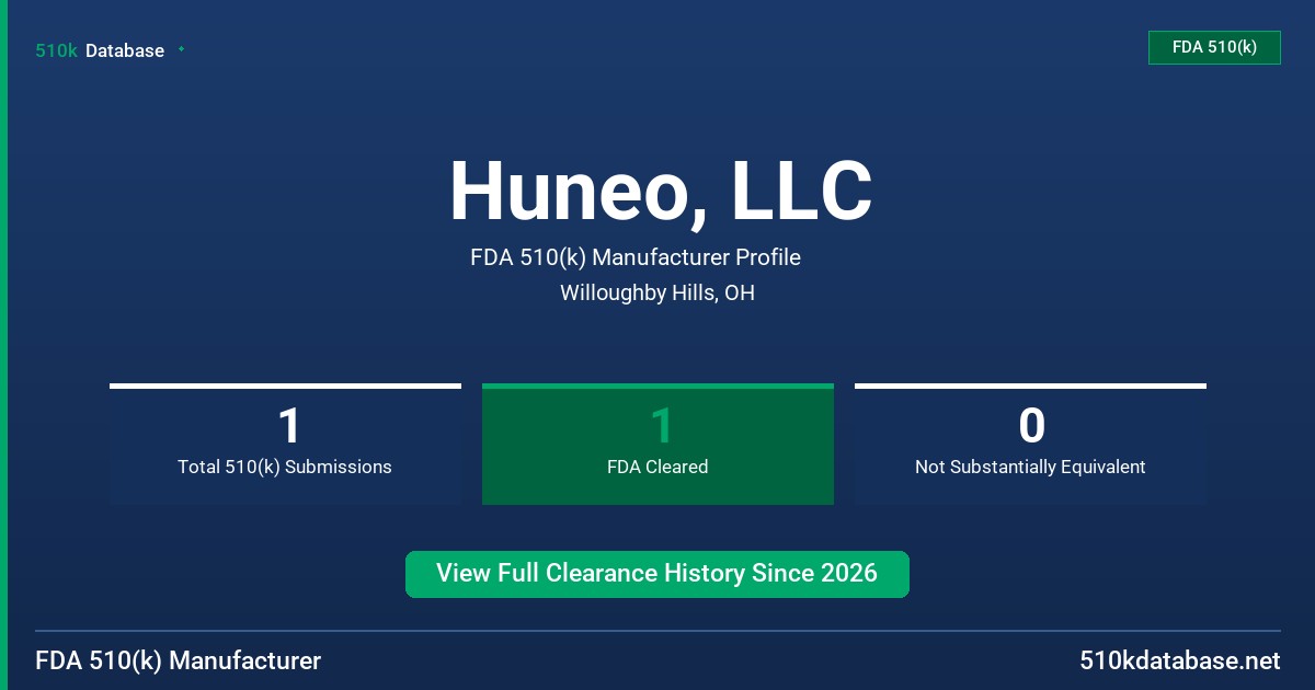 Huneo, LLC FDA 510(k) Manufacturer Profile