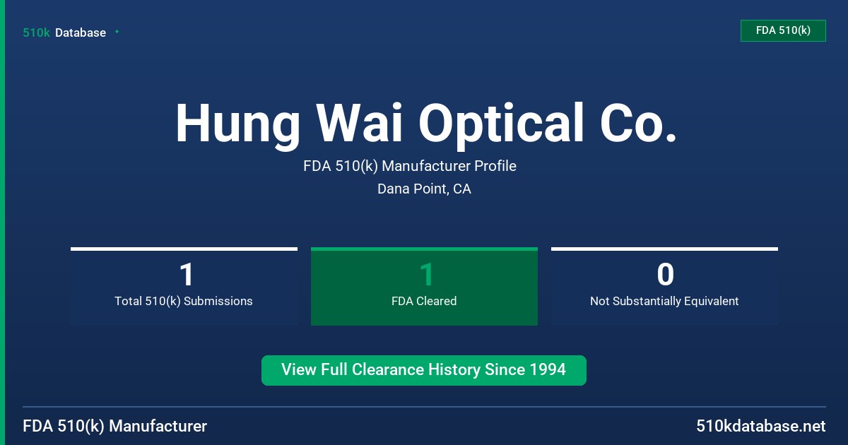 Hung Wai Optical Co. FDA 510(k) Manufacturer Profile