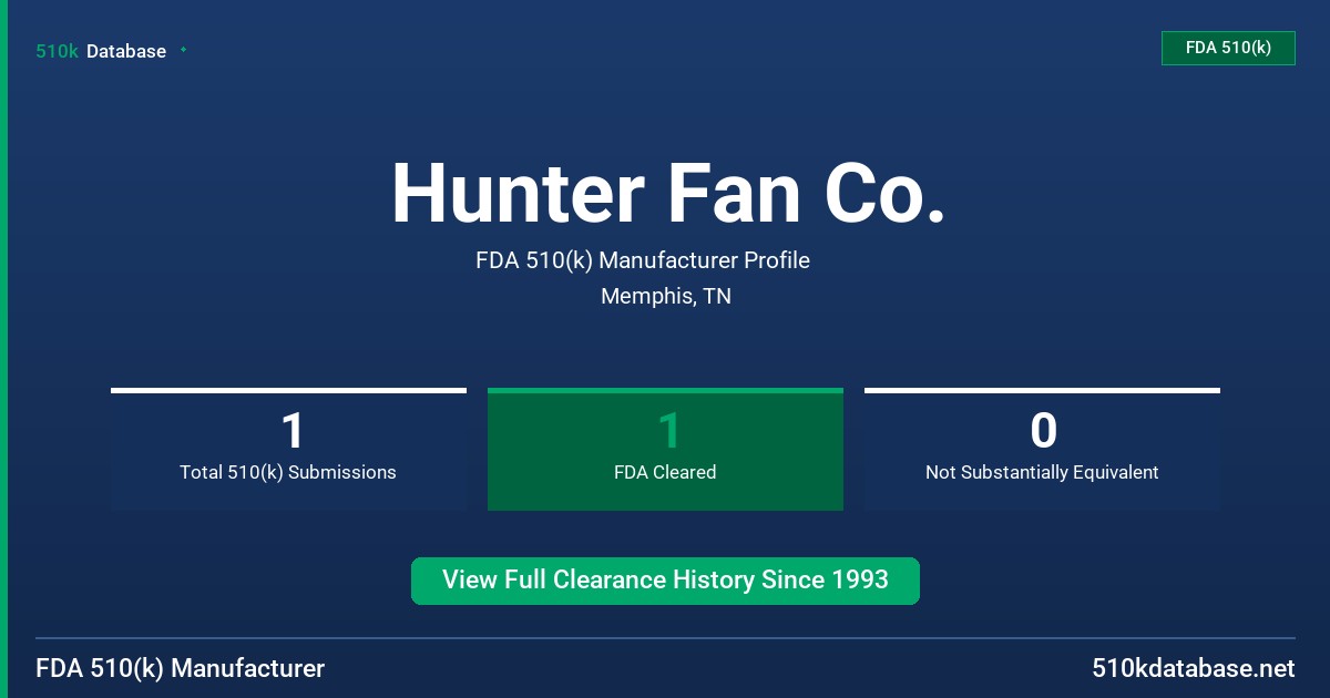 Hunter Fan Co. FDA 510(k) Manufacturer Profile