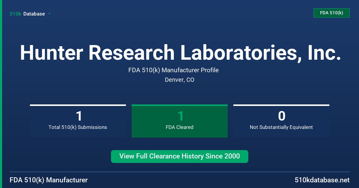 Hunter Research Laboratories, Inc. FDA 510(k) Manufacturer Profile
