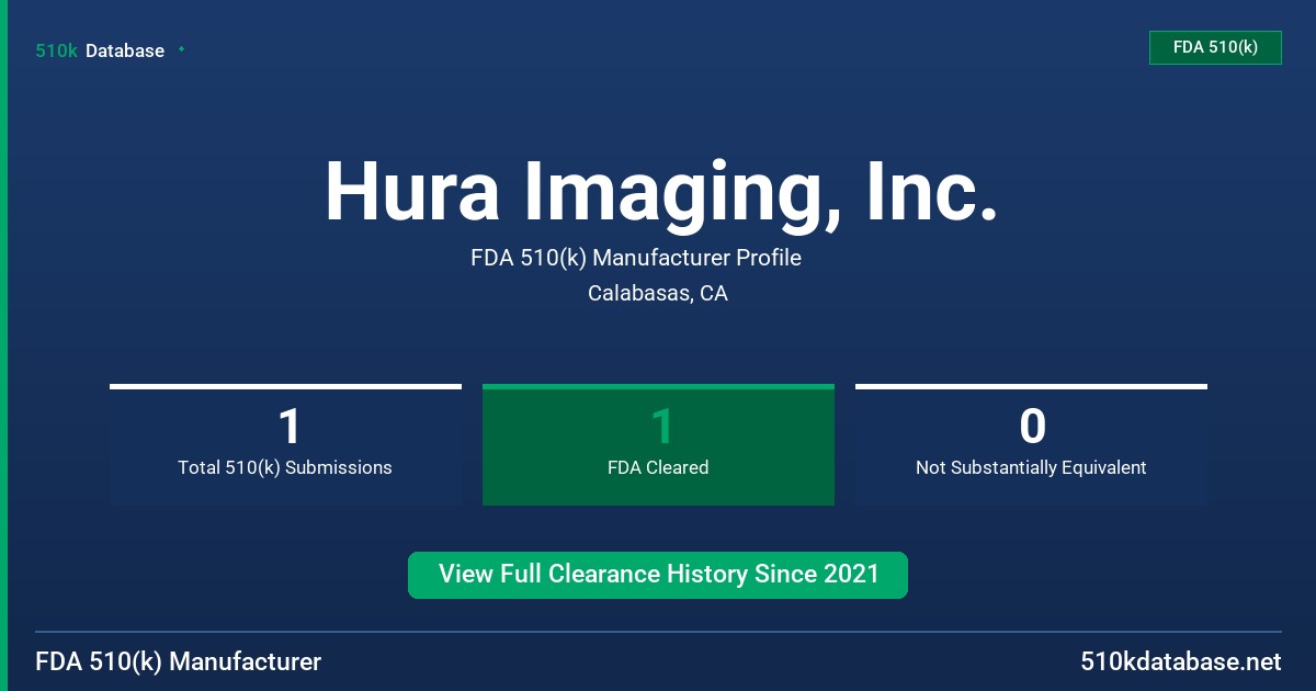 Hura Imaging, Inc. FDA 510(k) Manufacturer Profile