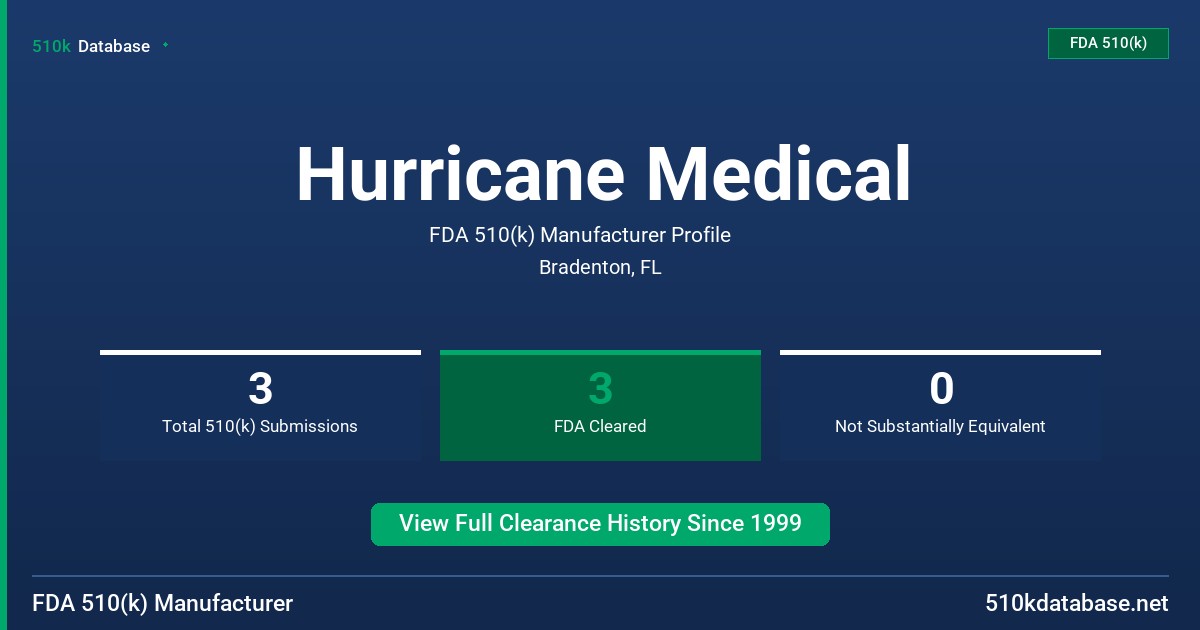 Hurricane Medical FDA 510(k) Manufacturer Profile