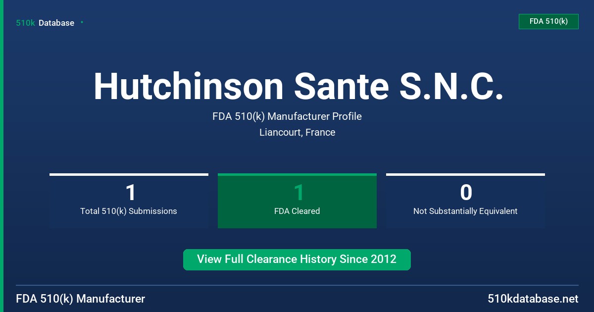 Hutchinson Sante S.N.C. FDA 510(k) Manufacturer Profile