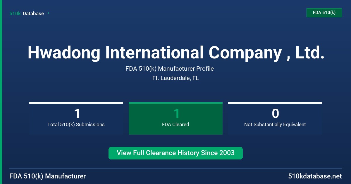 Hwadong International Company , Ltd. FDA 510(k) Manufacturer Profile