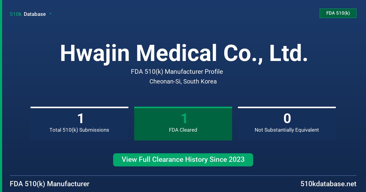 Hwajin Medical Co., Ltd. FDA 510(k) Manufacturer Profile