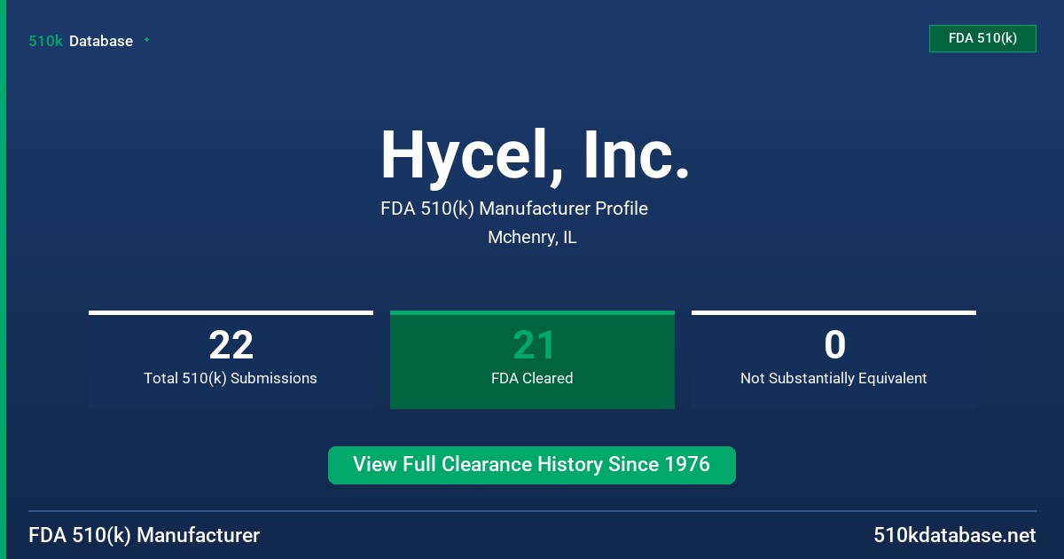 Hycel, Inc. FDA 510(k) Manufacturer Profile
