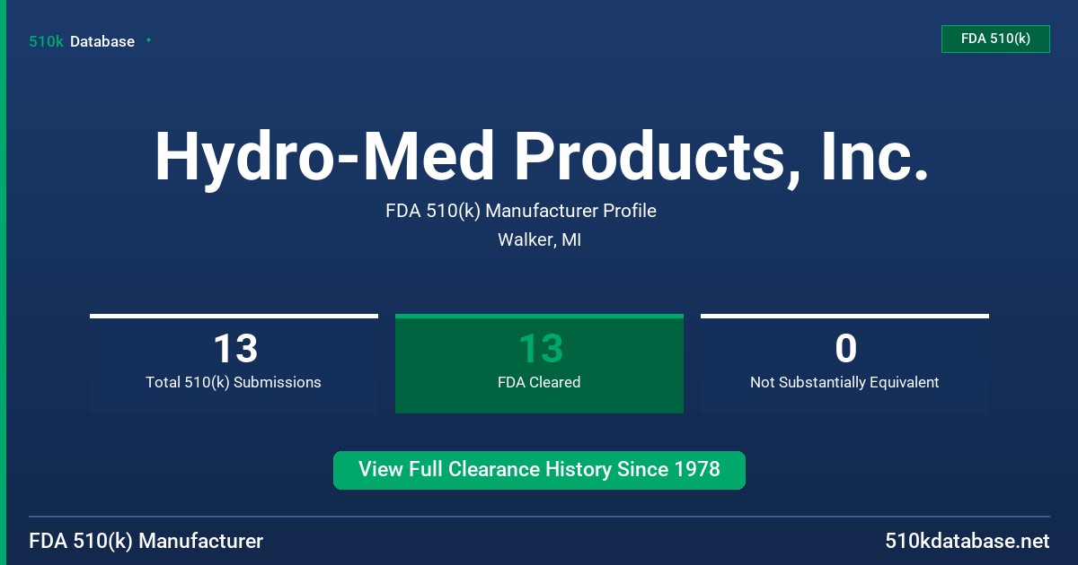 Hydro-Med Products, Inc. FDA 510(k) Manufacturer Profile
