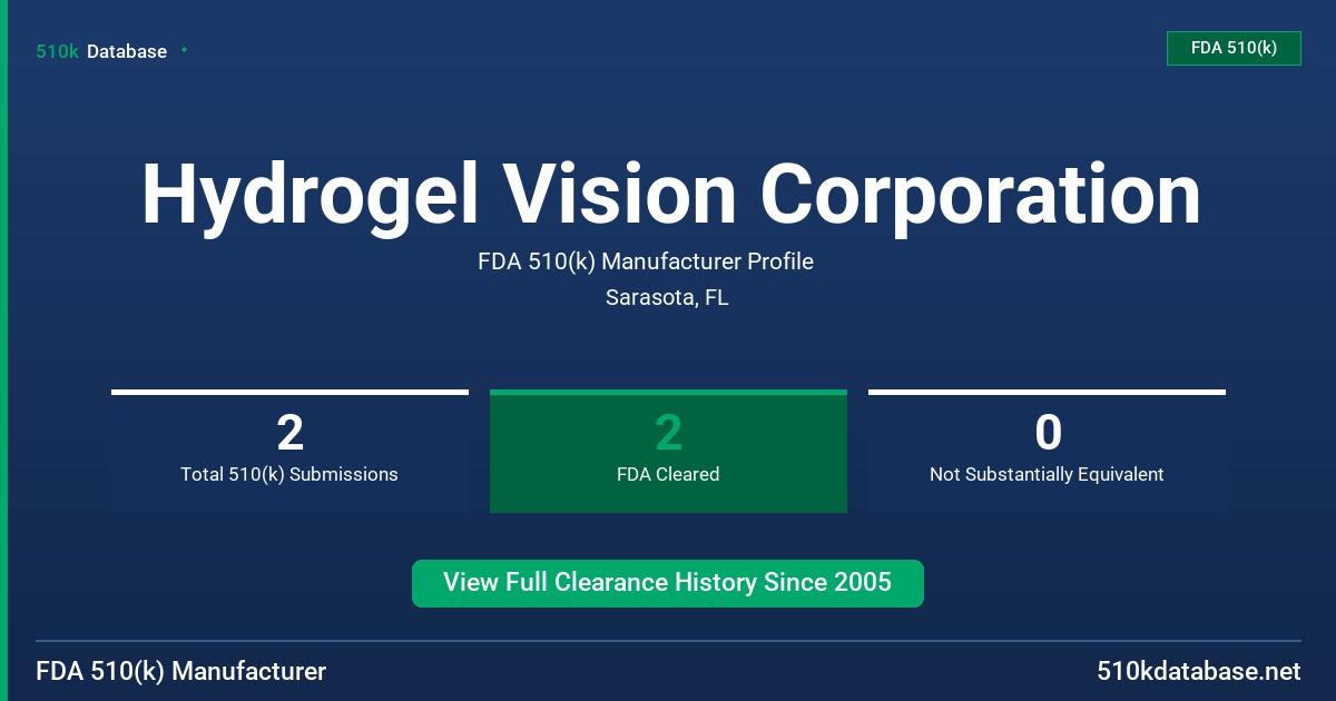 Hydrogel Vision Corporation FDA 510(k) Manufacturer Profile