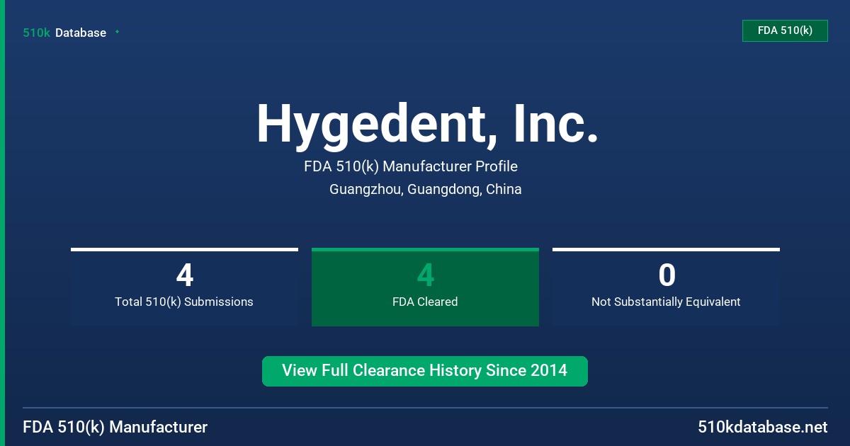 Hygedent, Inc. FDA 510(k) Manufacturer Profile