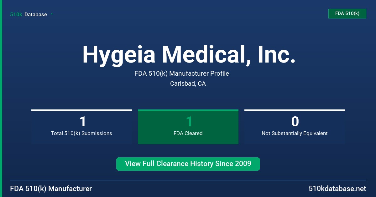 Hygeia Medical, Inc. FDA 510(k) Manufacturer Profile