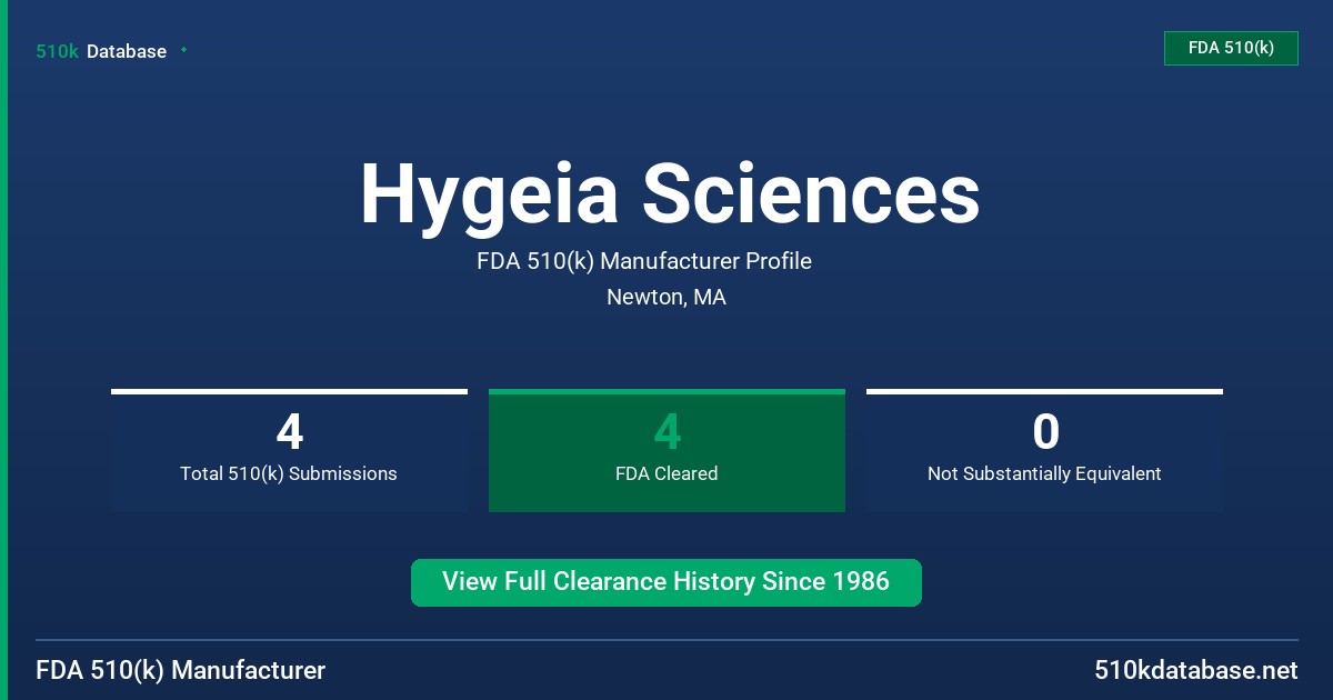 Hygeia Sciences FDA 510(k) Manufacturer Profile