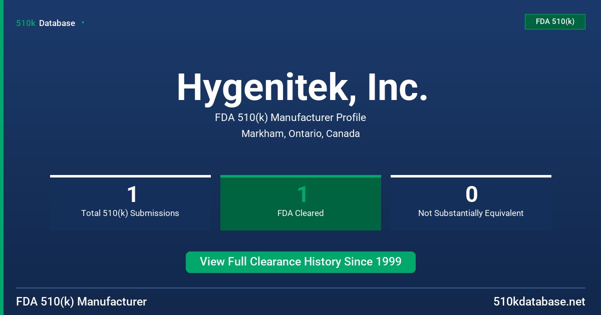 Hygenitek, Inc. FDA 510(k) Manufacturer Profile
