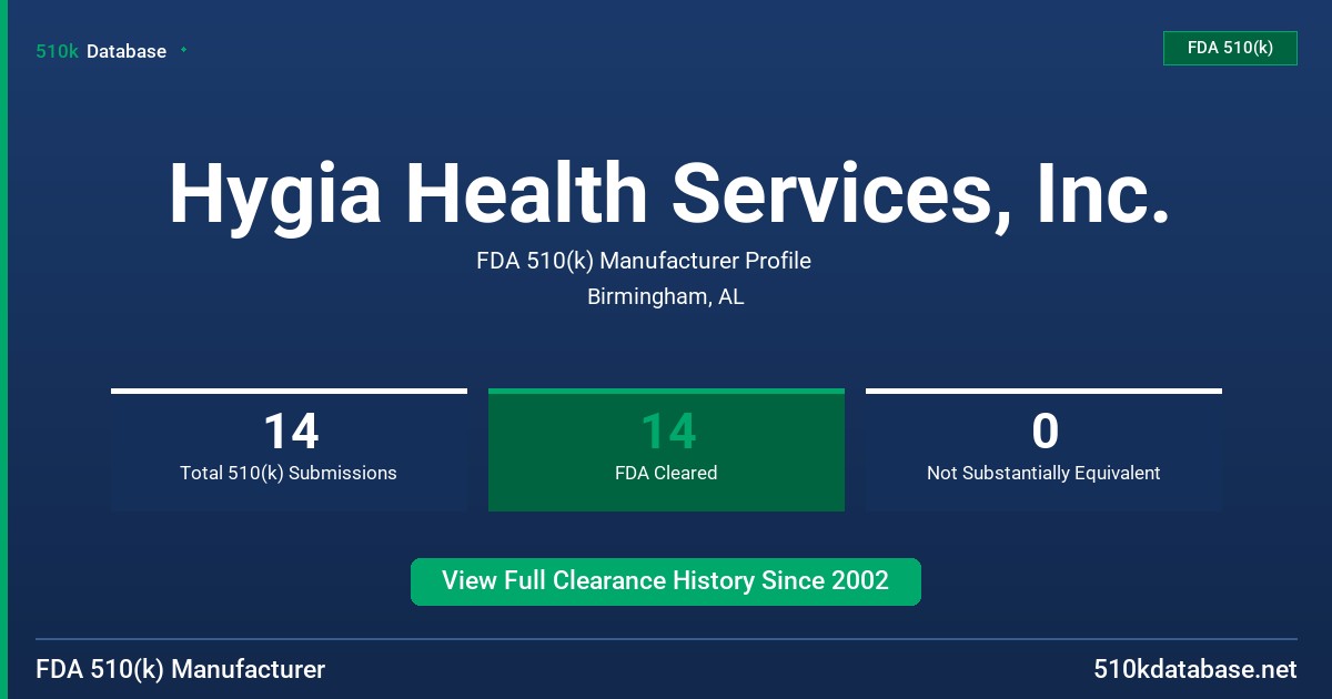 Hygia Health Services, Inc. FDA 510(k) Manufacturer Profile
