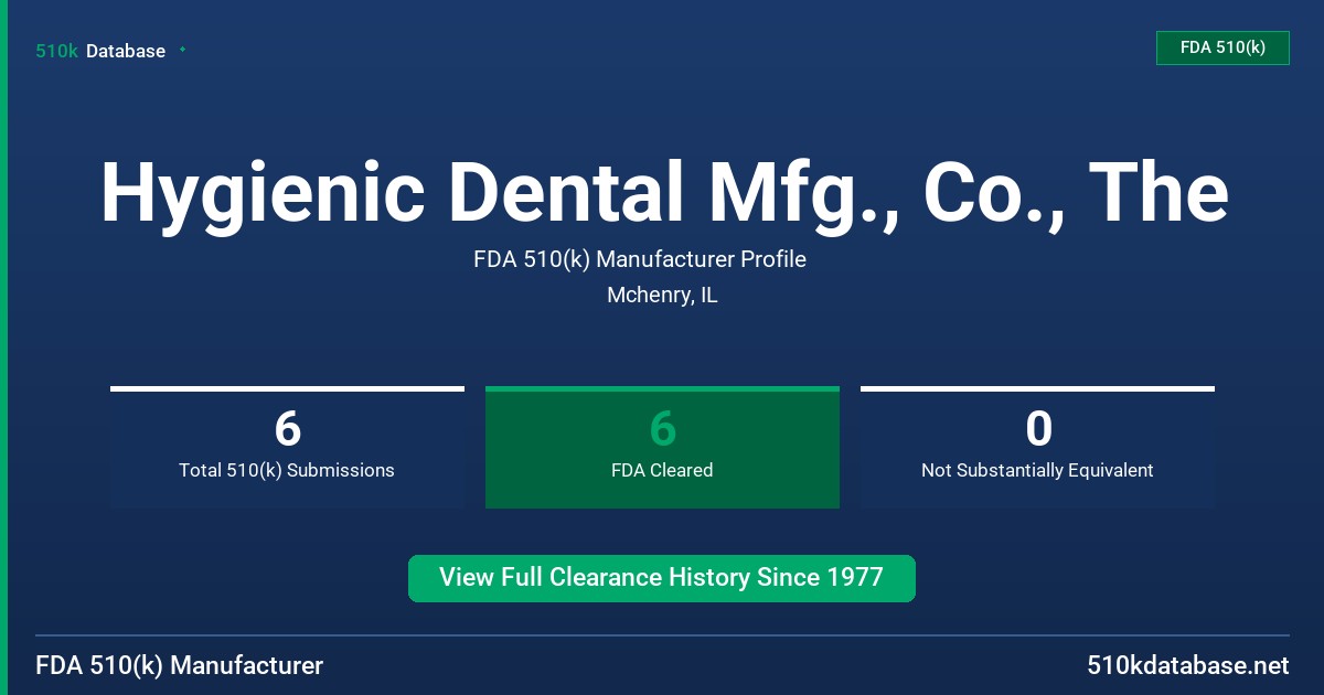 Hygienic Dental Mfg., Co., The FDA 510(k) Manufacturer Profile