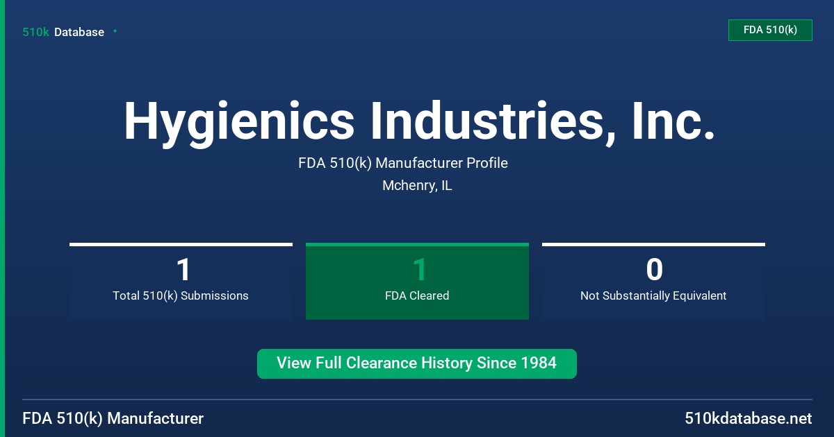 Hygienics Industries, Inc. FDA 510(k) Manufacturer Profile