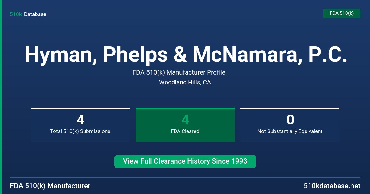 Hyman, Phelps & McNamara, P.C. FDA 510(k) Manufacturer Profile