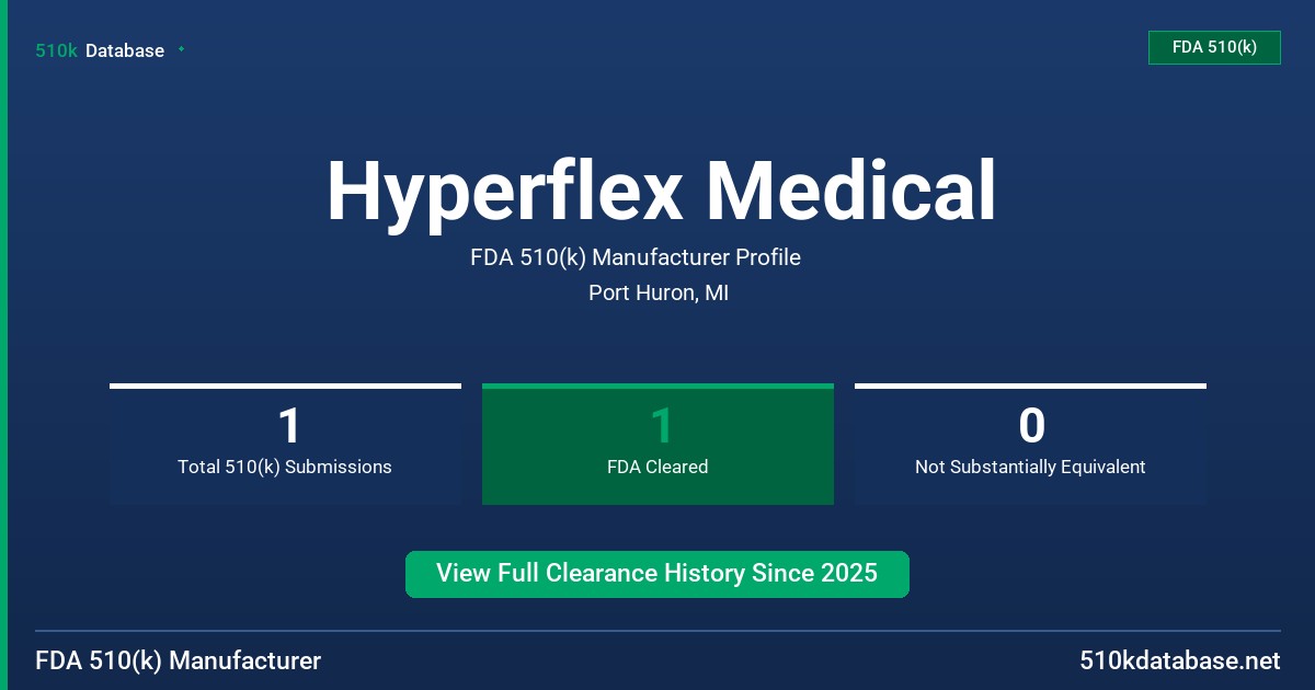 Hyperflex Medical FDA 510(k) Manufacturer Profile