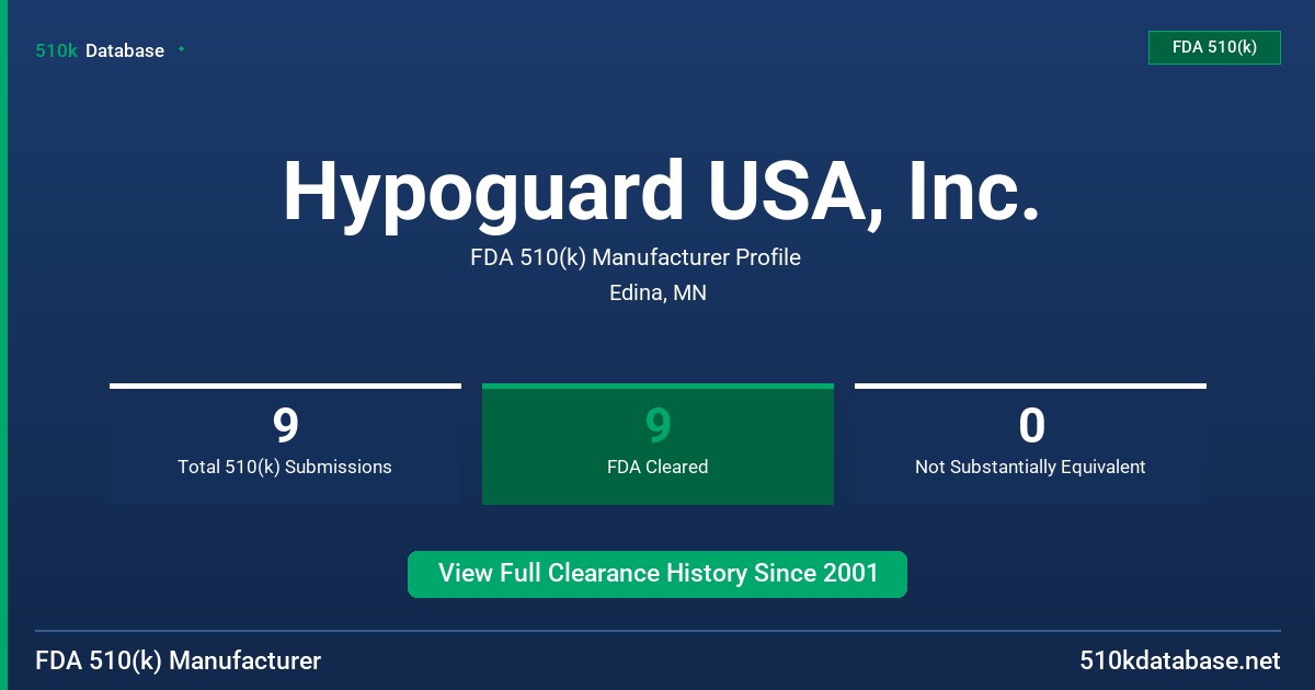 Hypoguard USA, Inc. FDA 510(k) Manufacturer Profile