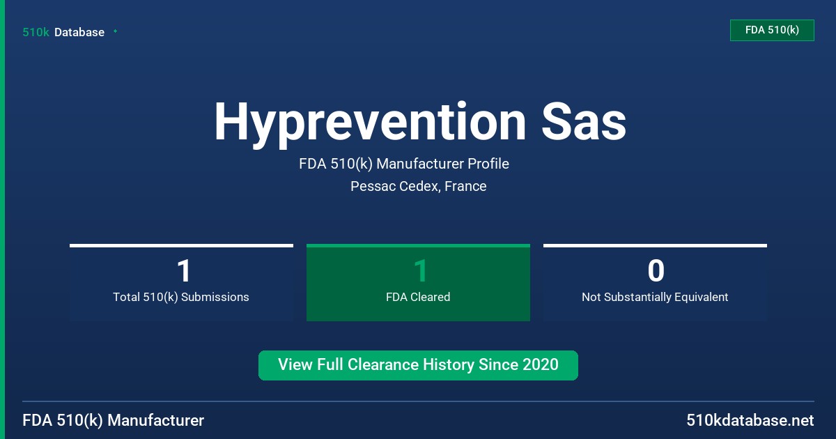 Hyprevention Sas FDA 510(k) Manufacturer Profile