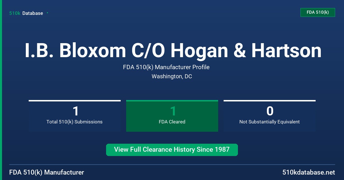 I.B. Bloxom C/O Hogan & Hartson FDA 510(k) Manufacturer Profile