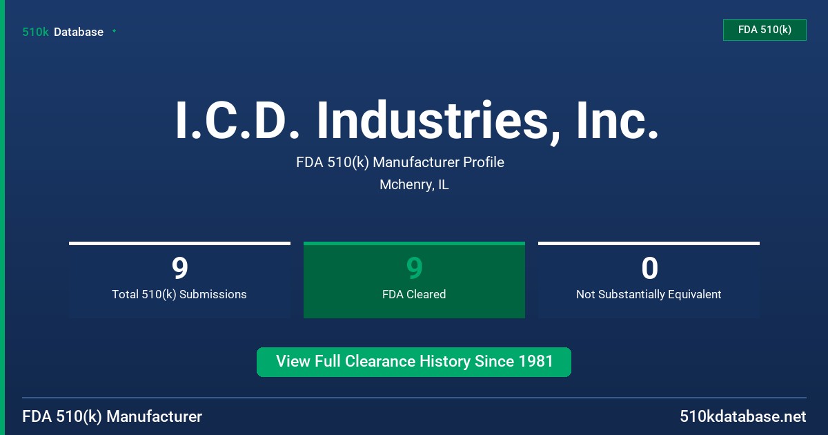 I.C.D. Industries, Inc. FDA 510(k) Manufacturer Profile