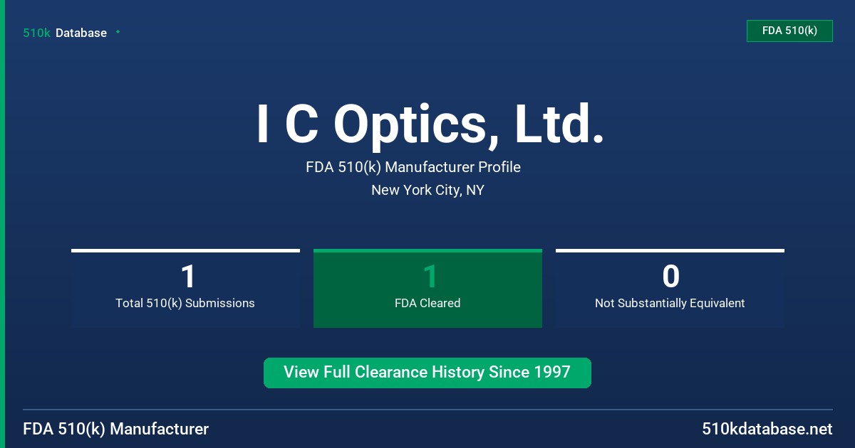 I C Optics, Ltd. FDA 510(k) Manufacturer Profile