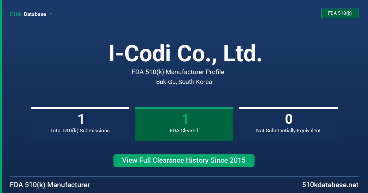 I-Codi Co., Ltd. FDA 510(k) Manufacturer Profile