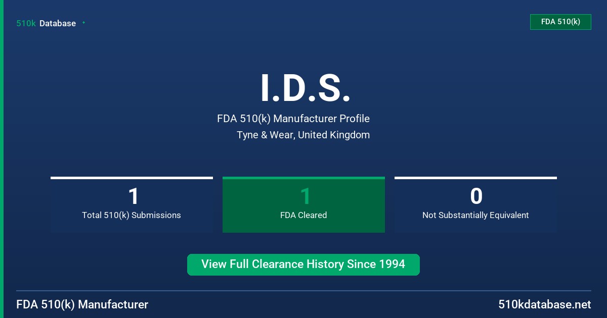 I.D.S. FDA 510(k) Manufacturer Profile