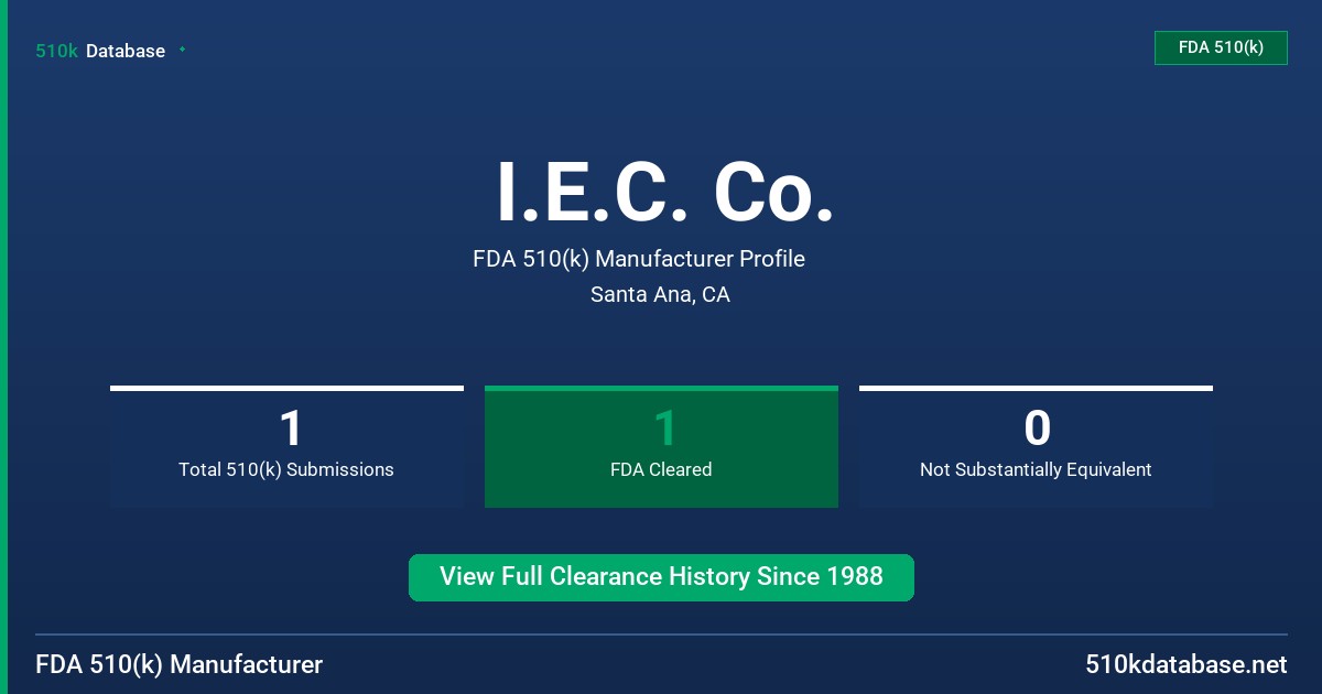 I.E.C. Co. FDA 510(k) Manufacturer Profile