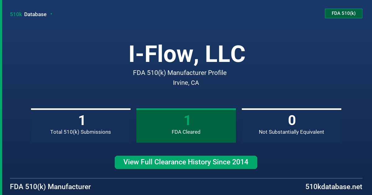 I-Flow, LLC FDA 510(k) Manufacturer Profile