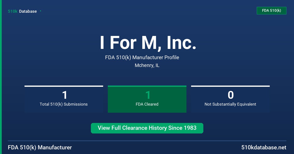 I For M, Inc. FDA 510(k) Manufacturer Profile