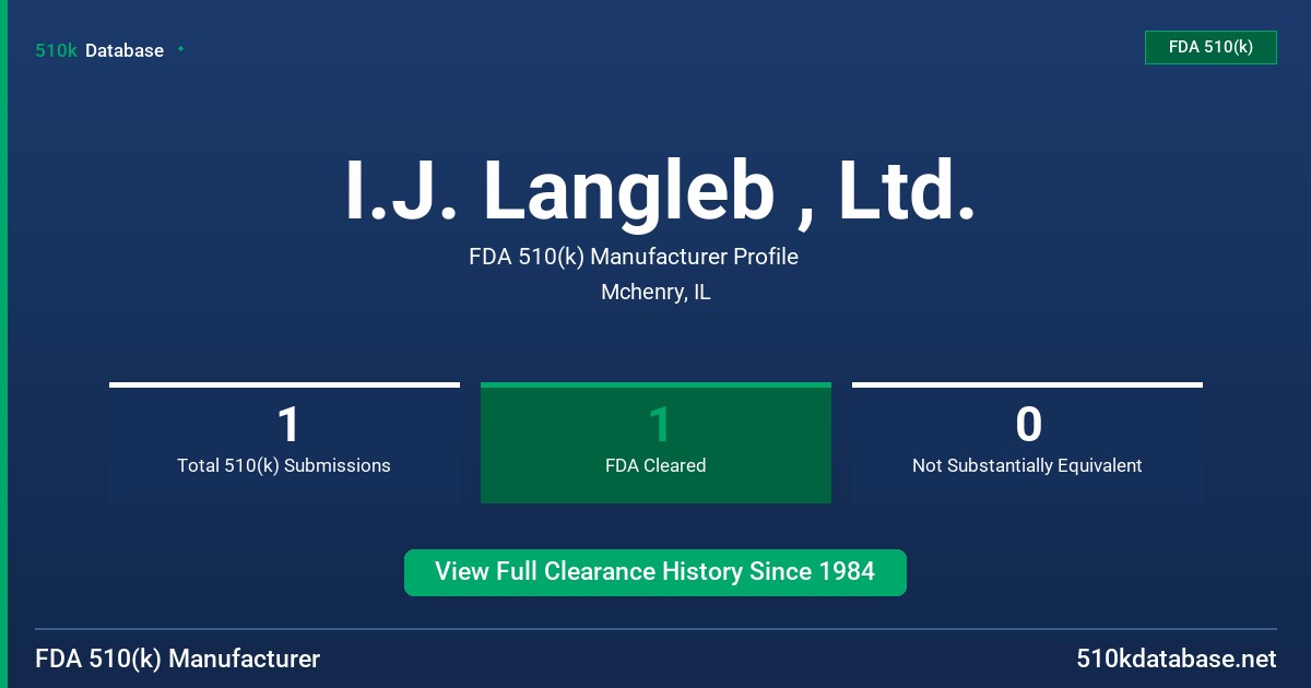 I.J. Langleb , Ltd. FDA 510(k) Manufacturer Profile
