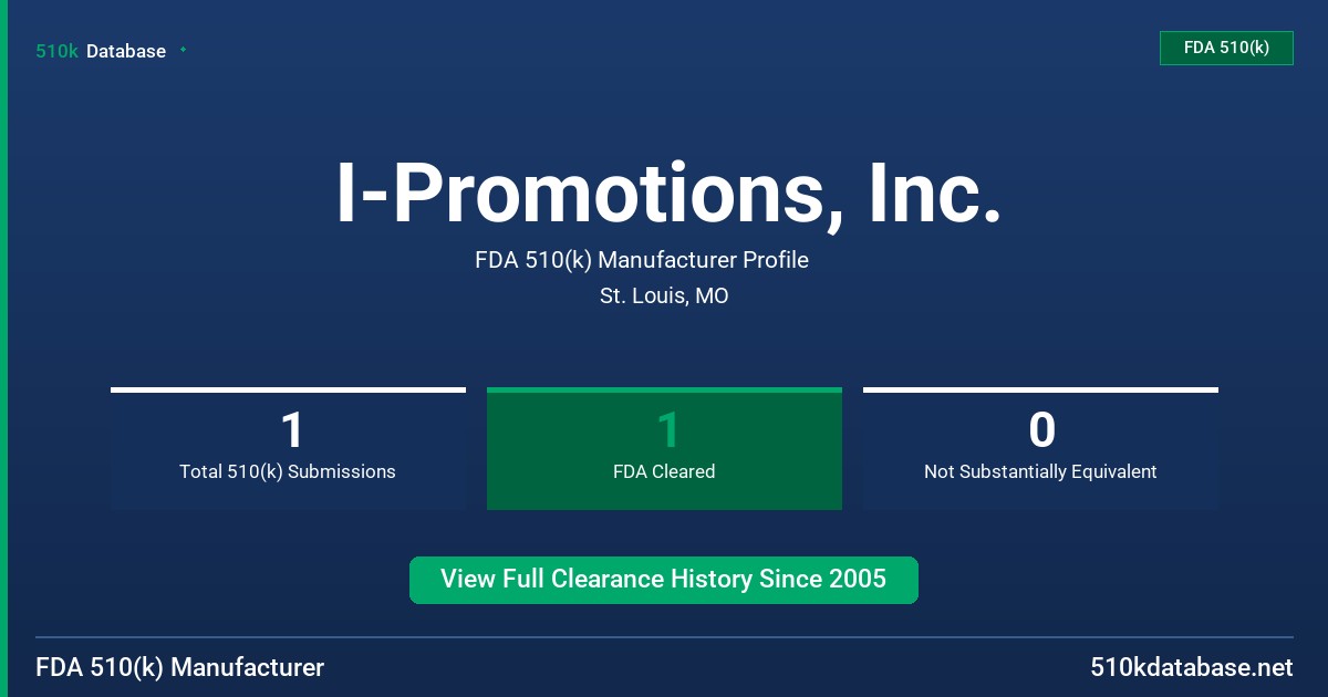 I-Promotions, Inc. FDA 510(k) Manufacturer Profile