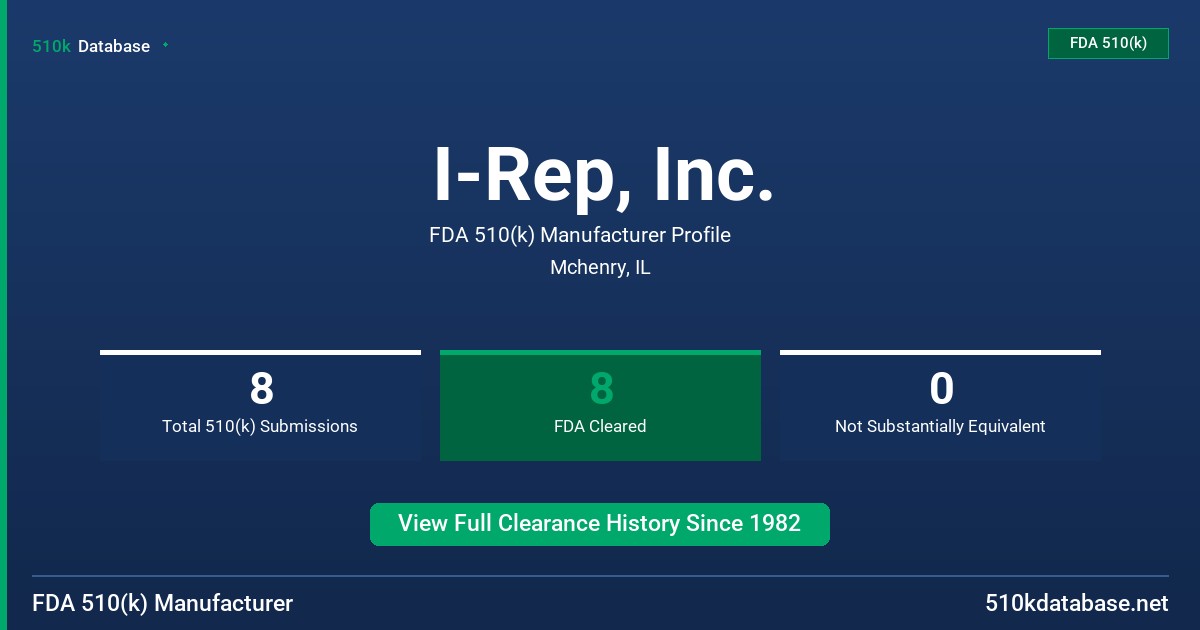 I-Rep, Inc. FDA 510(k) Manufacturer Profile