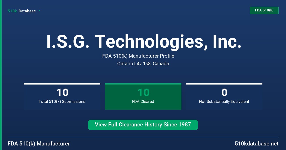 I.S.G. Technologies, Inc. FDA 510(k) Manufacturer Profile