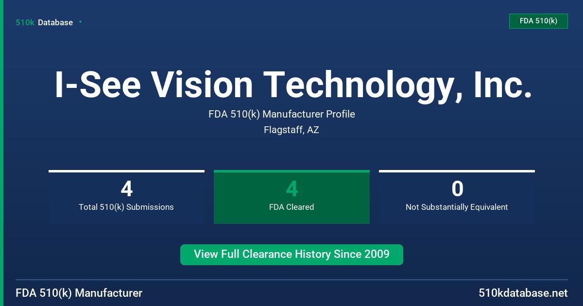 I-See Vision Technology, Inc. FDA 510(k) Manufacturer Profile