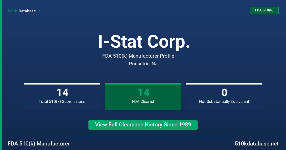 I-Stat Corp. FDA 510(k) Manufacturer Profile